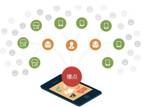 卢氏为什么越来越多的企业通过软文营销来引流